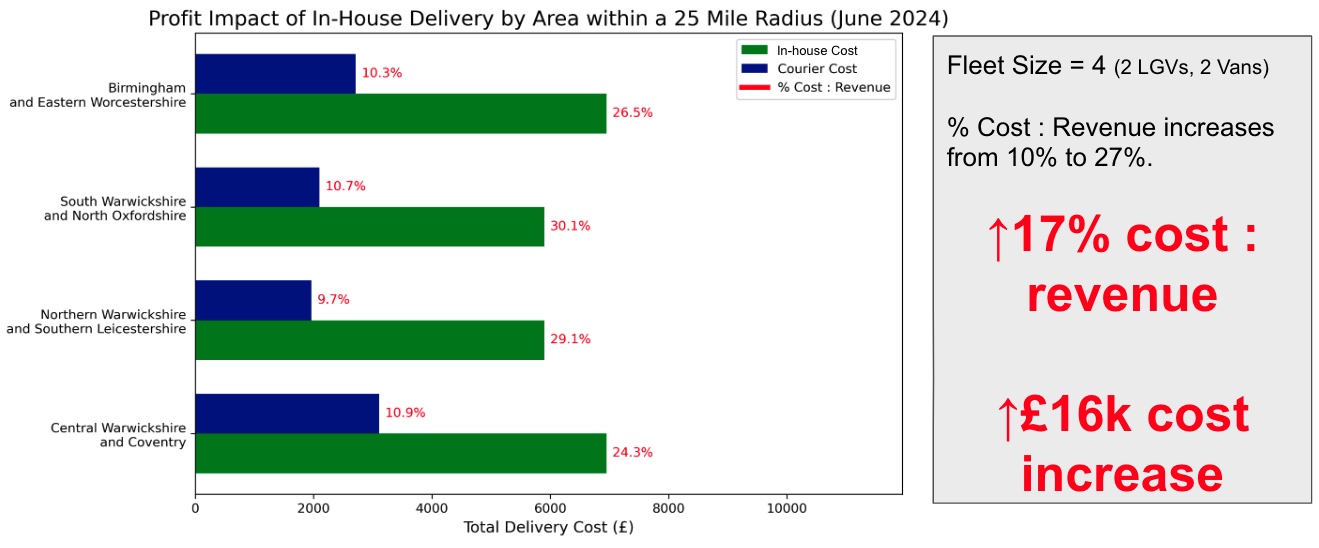 Radius Testing